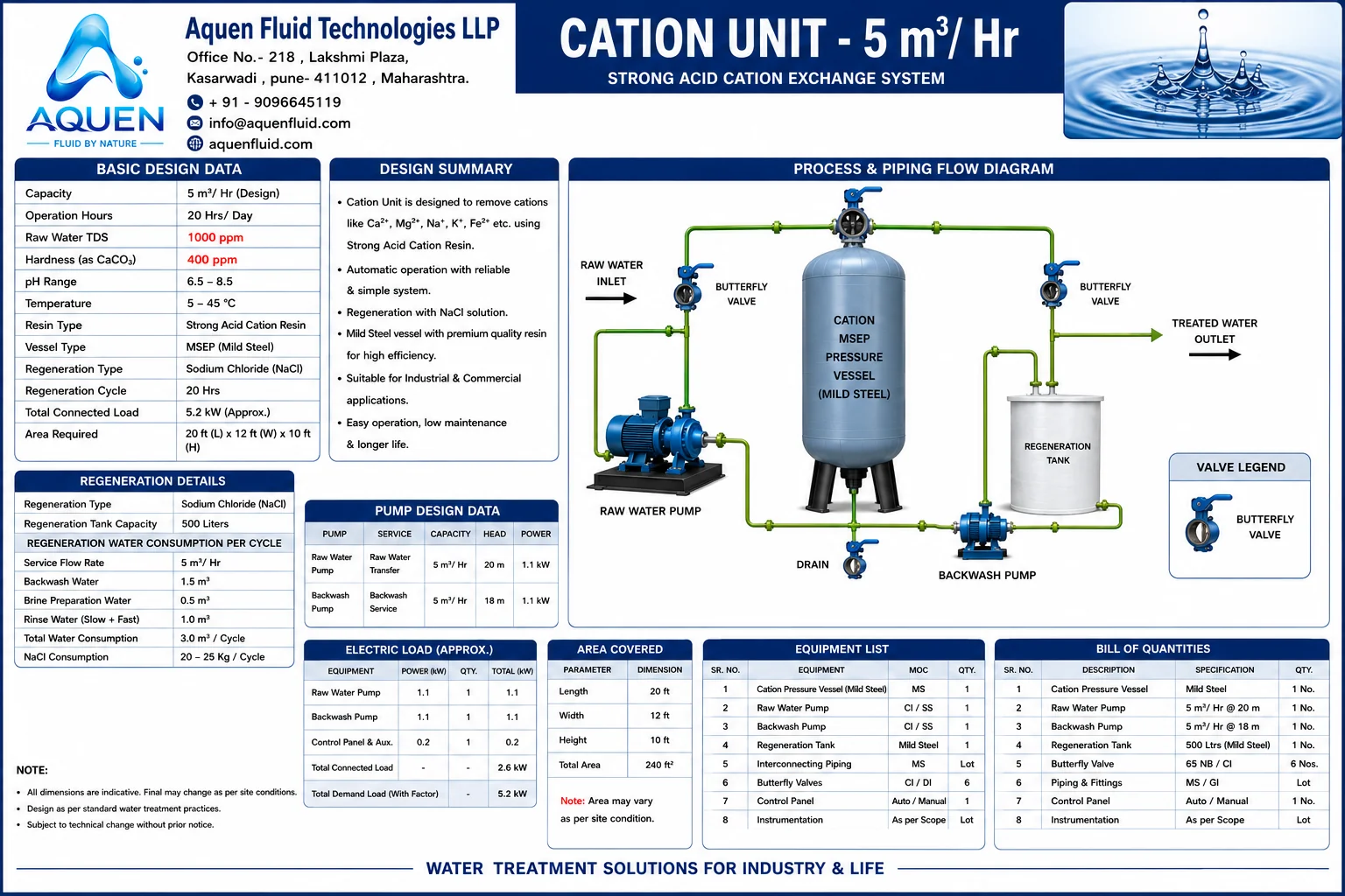 Full technical datasheet of the Cation Unit 5 m3 per hour