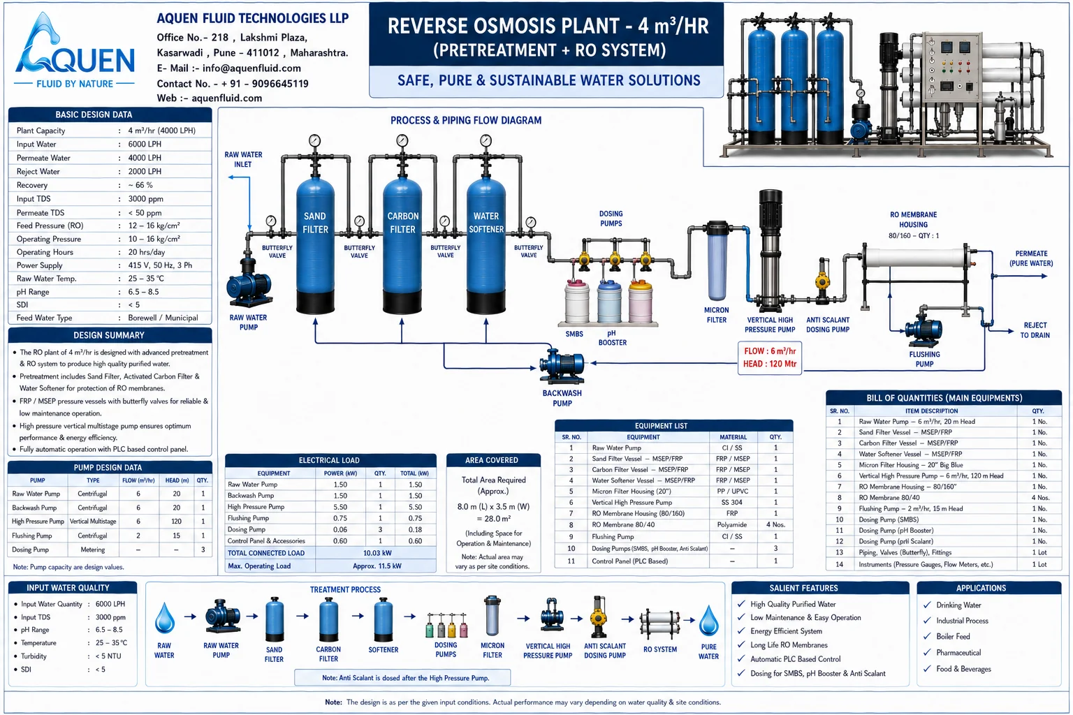 Full technical datasheet of the Reverse Osmosis Plant 4 m3 per hour